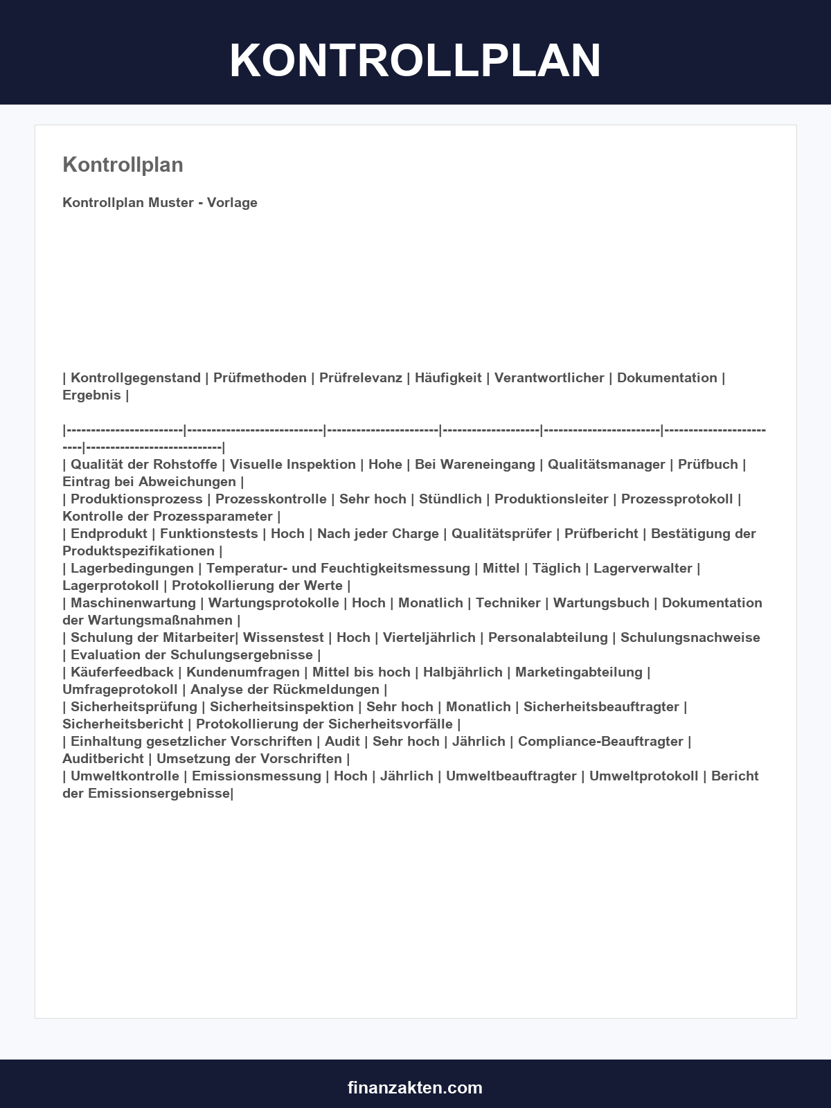 Kontrollplan Vorlage